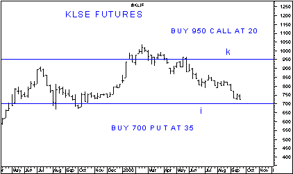 Bookie Options Trading